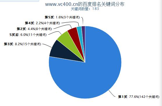 2016年2月18日，度更新了