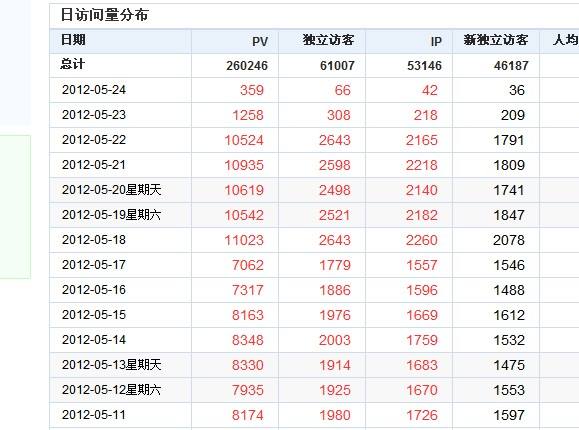 南寧seo優化解答網站流量突然下降的原因與解決辦法？