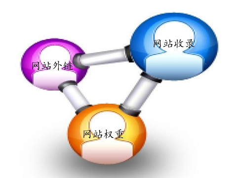 整站優化之百度收錄提升的技巧